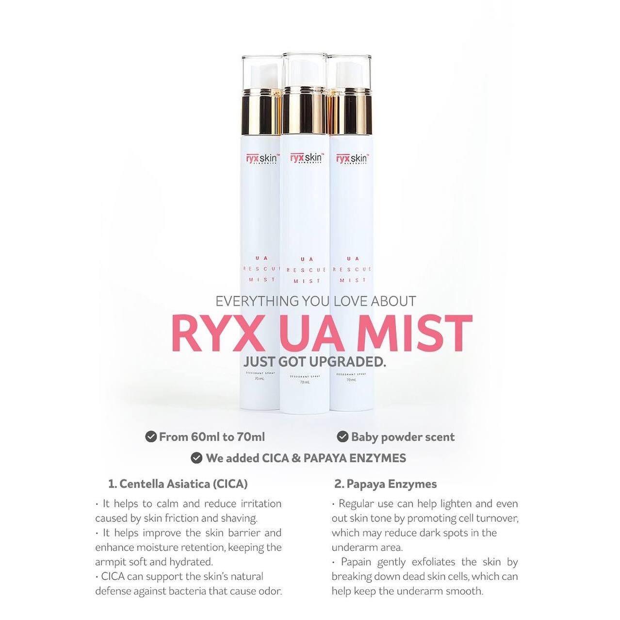 Ryxskin UA Rescue Mist 70 ml
